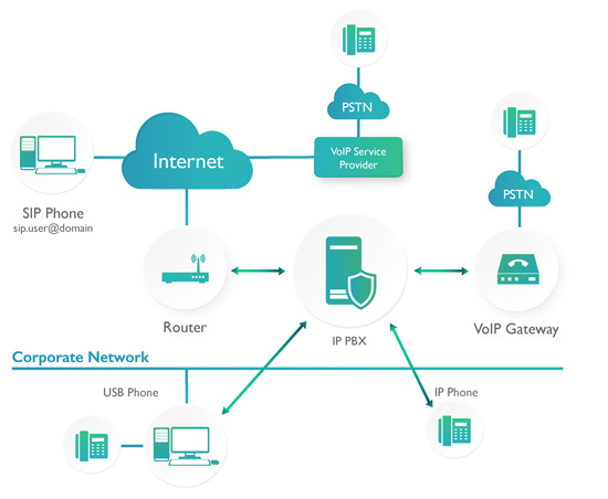 Corporate-Network-Solution VoIP Software