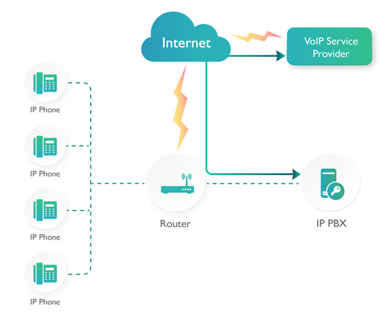 VoIP-Service-Provider-Solution VoIP Software